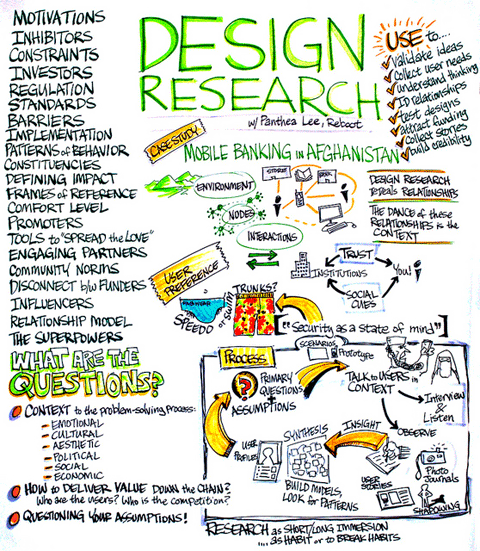 What Is Design Research?